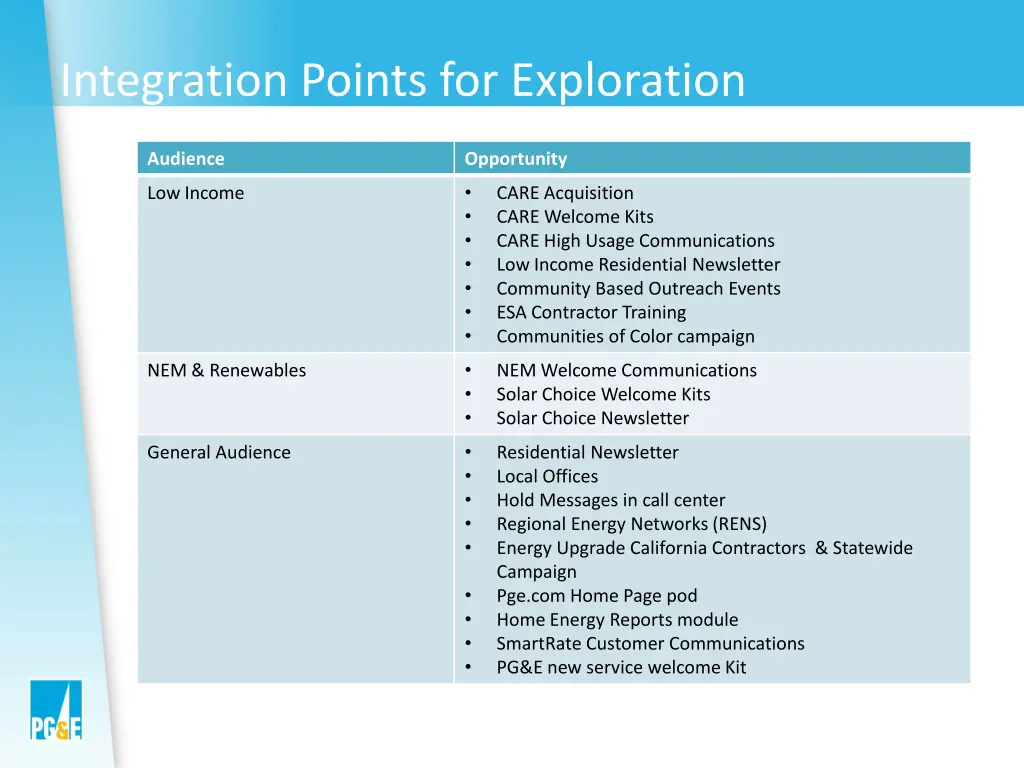 integration points for exploration