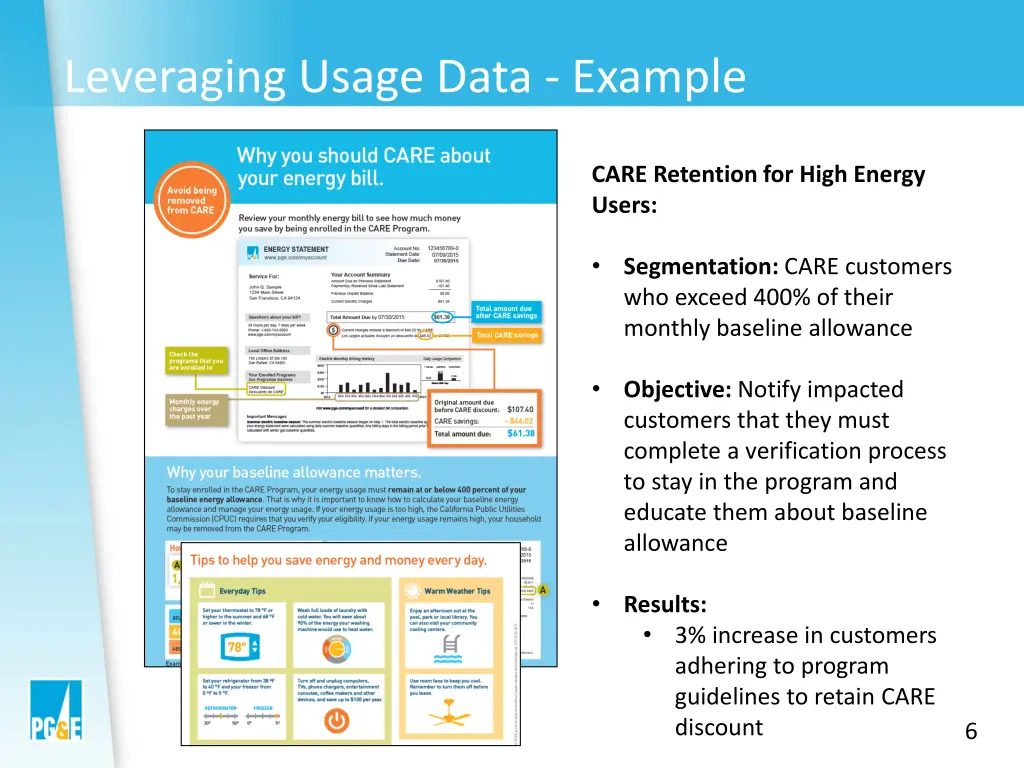 leveraging usage data example
