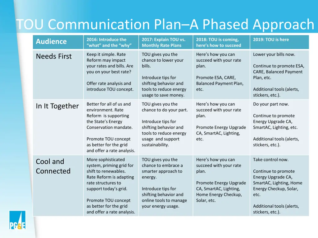 tou communication plan a phased approach