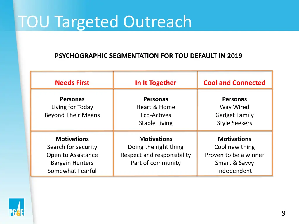 tou targeted outreach