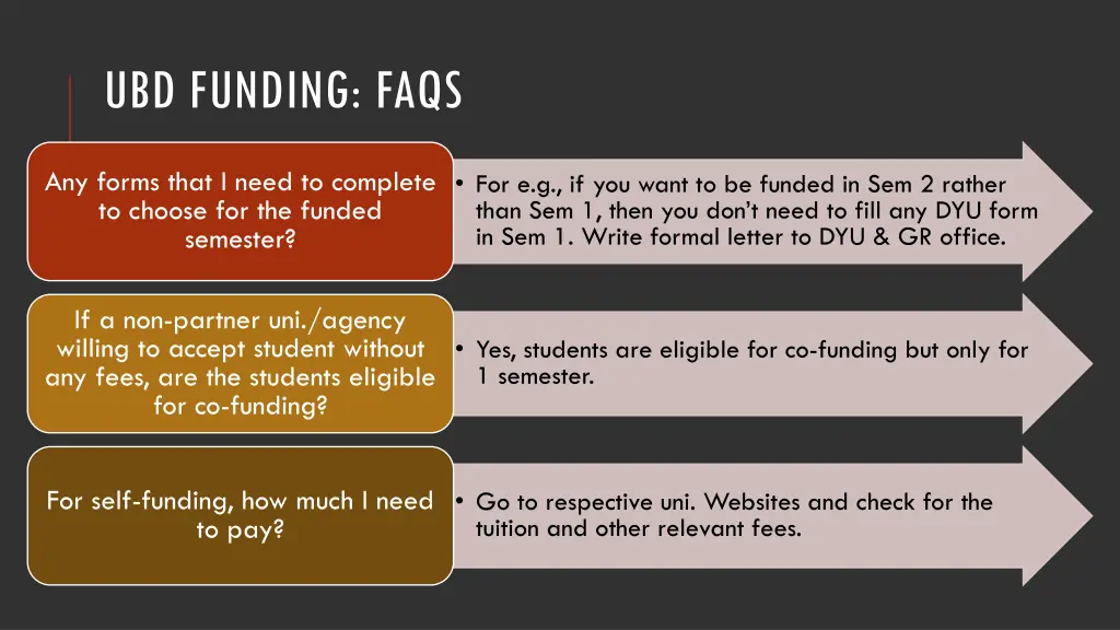 ubd funding faqs 1