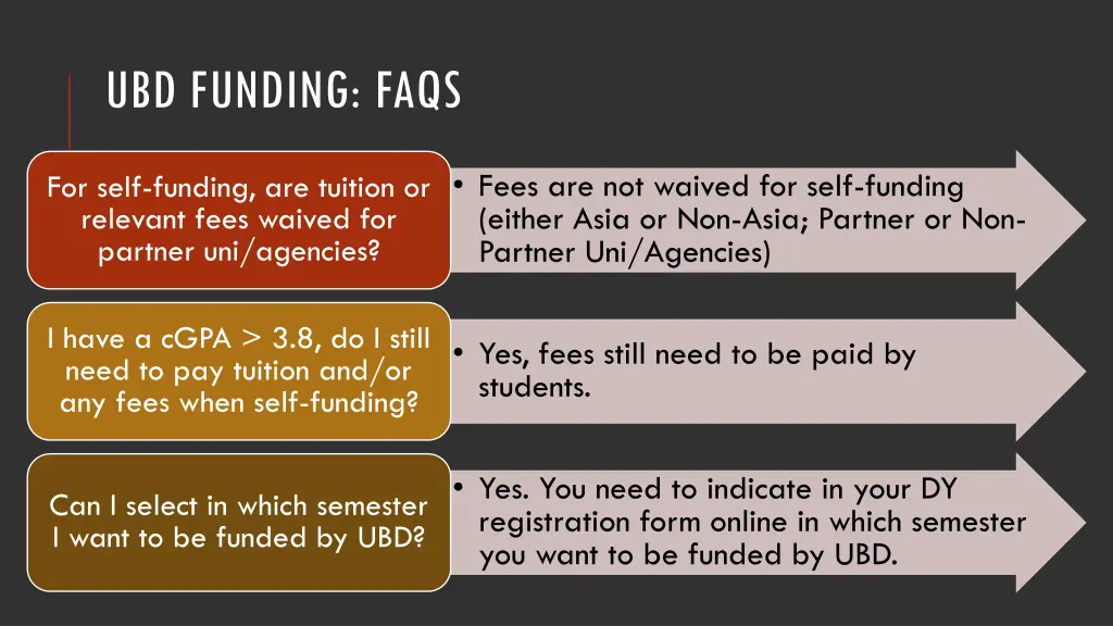 ubd funding faqs