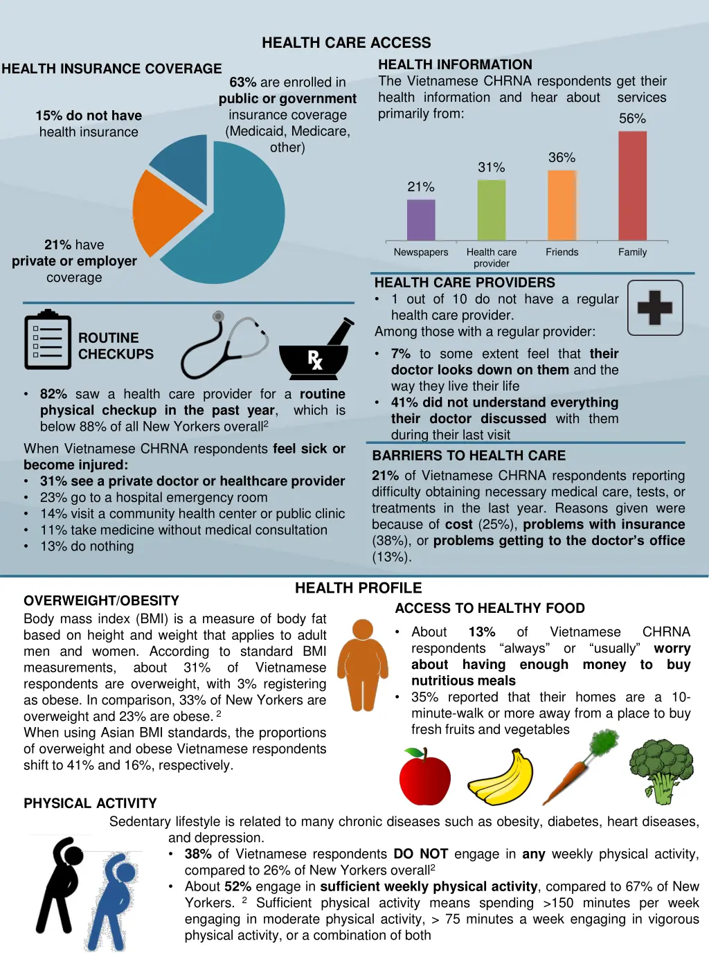 health care access