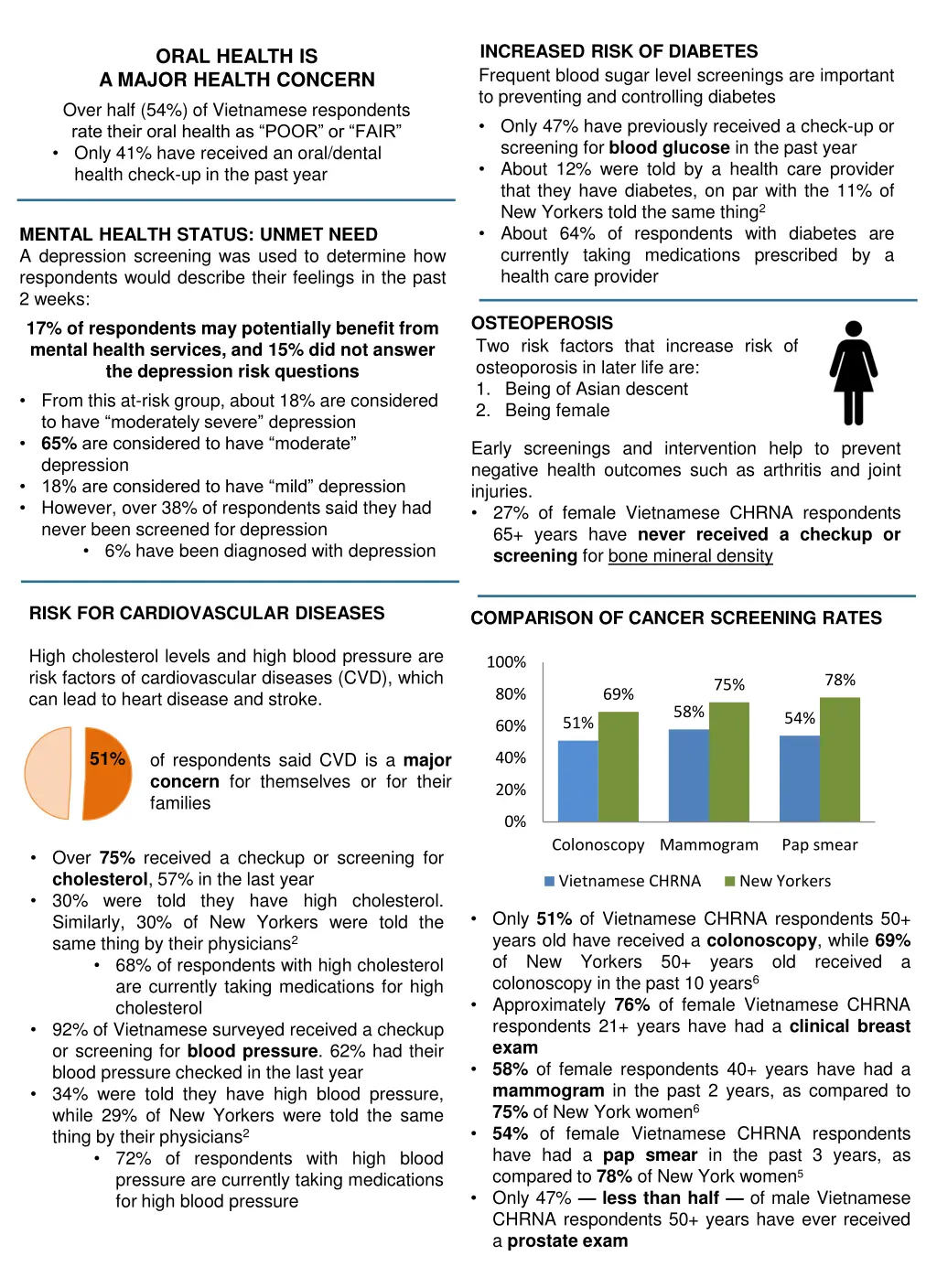 increased risk of diabetes frequent blood sugar