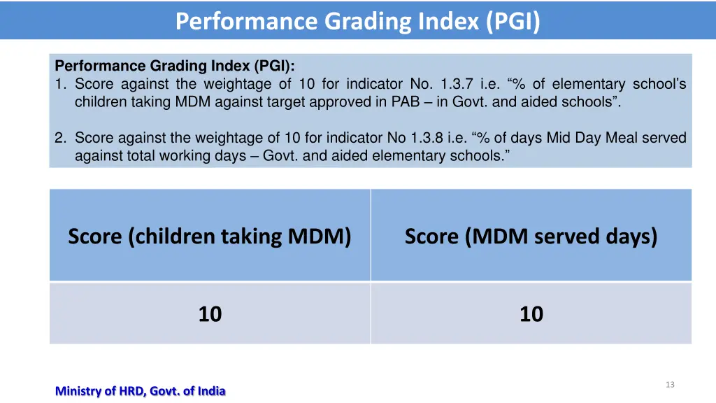 performance grading index pgi