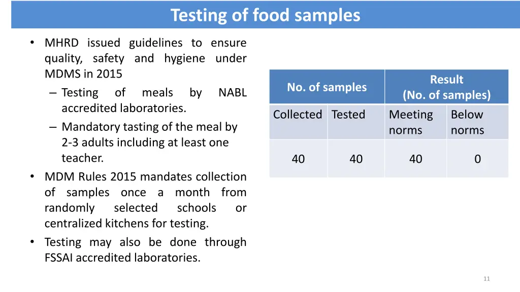 testing of food samples