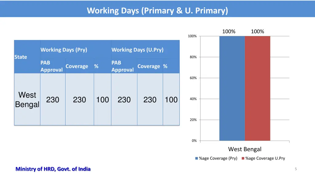working days primary u primary