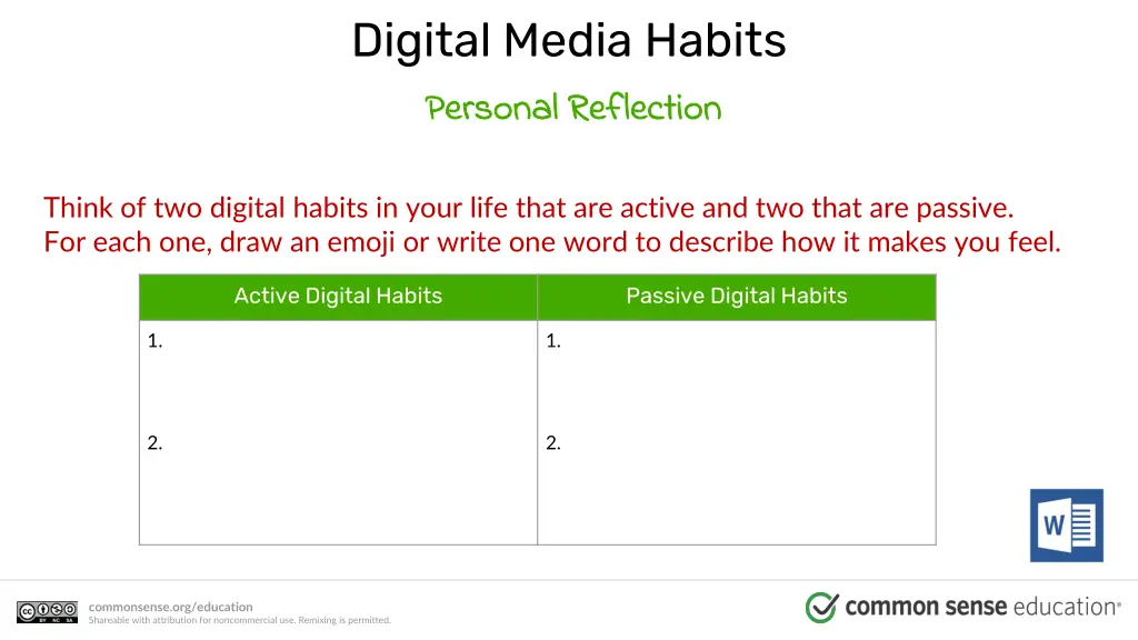 digital media habits personal reflection personal