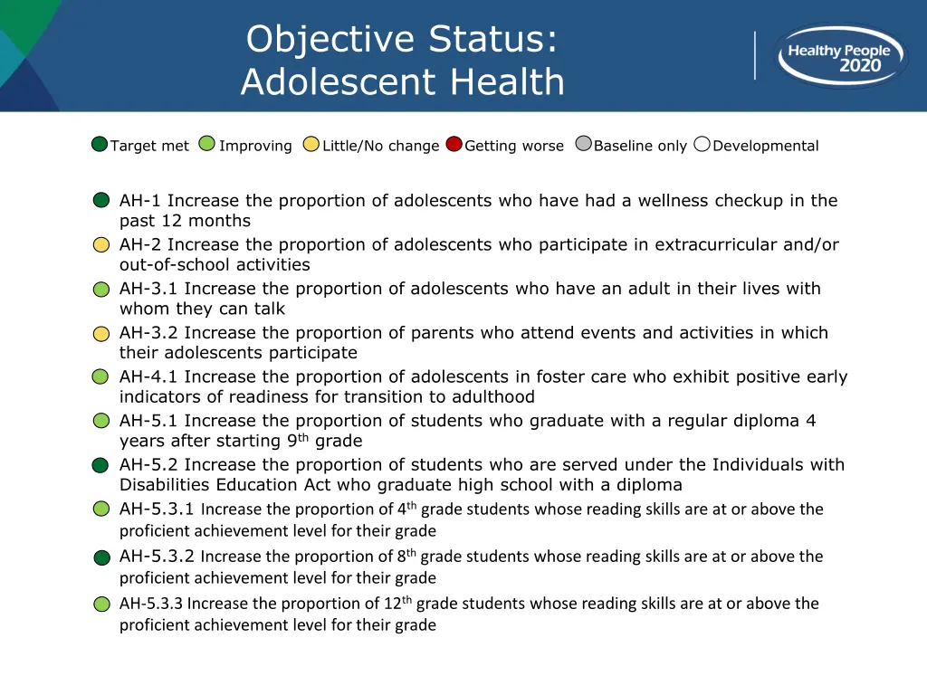 objective status adolescent health