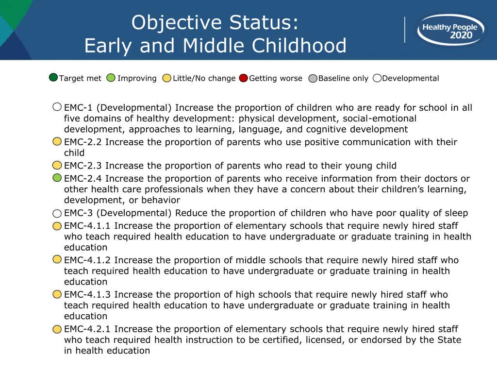 objective status early and middle childhood