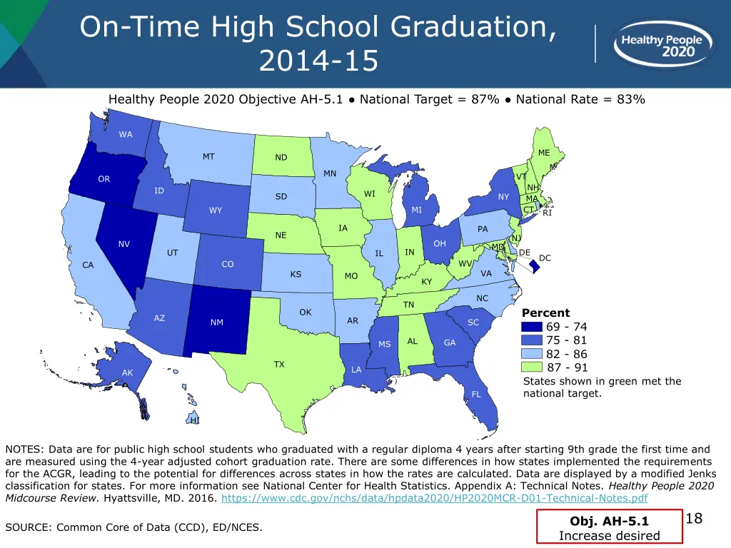 on time high school graduation 2014 15