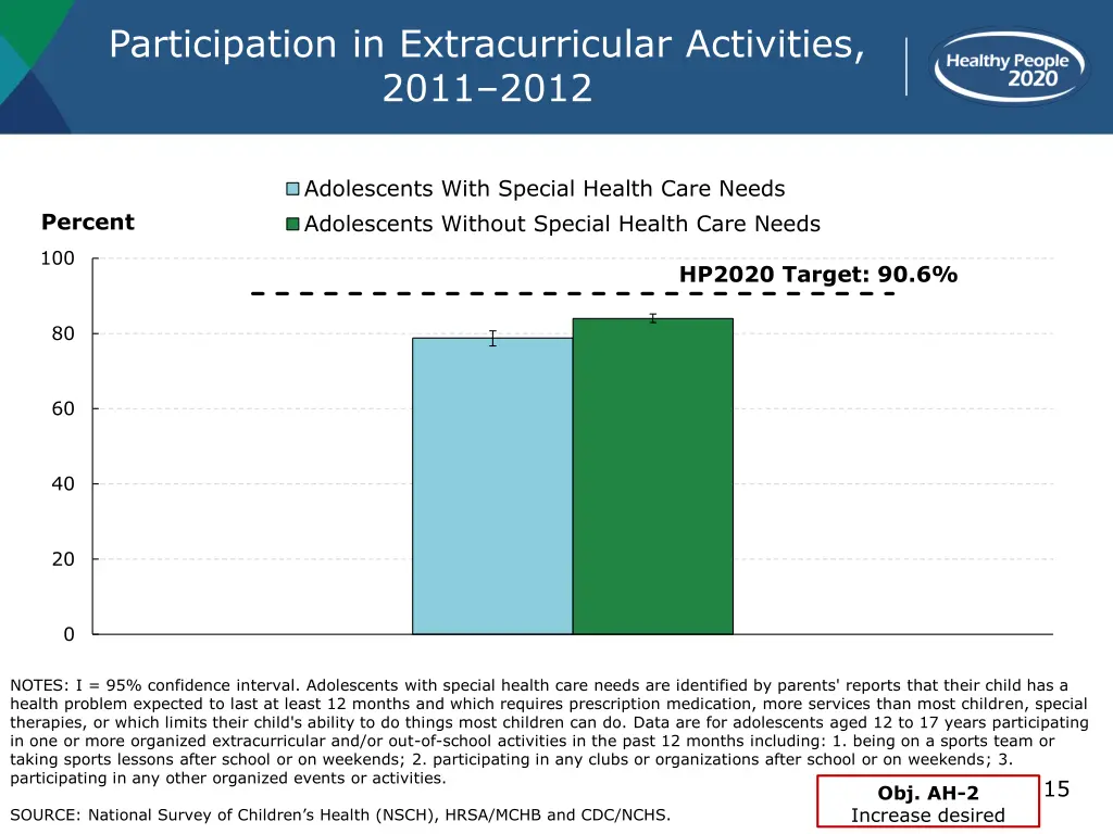 participation in extracurricular activities 2011