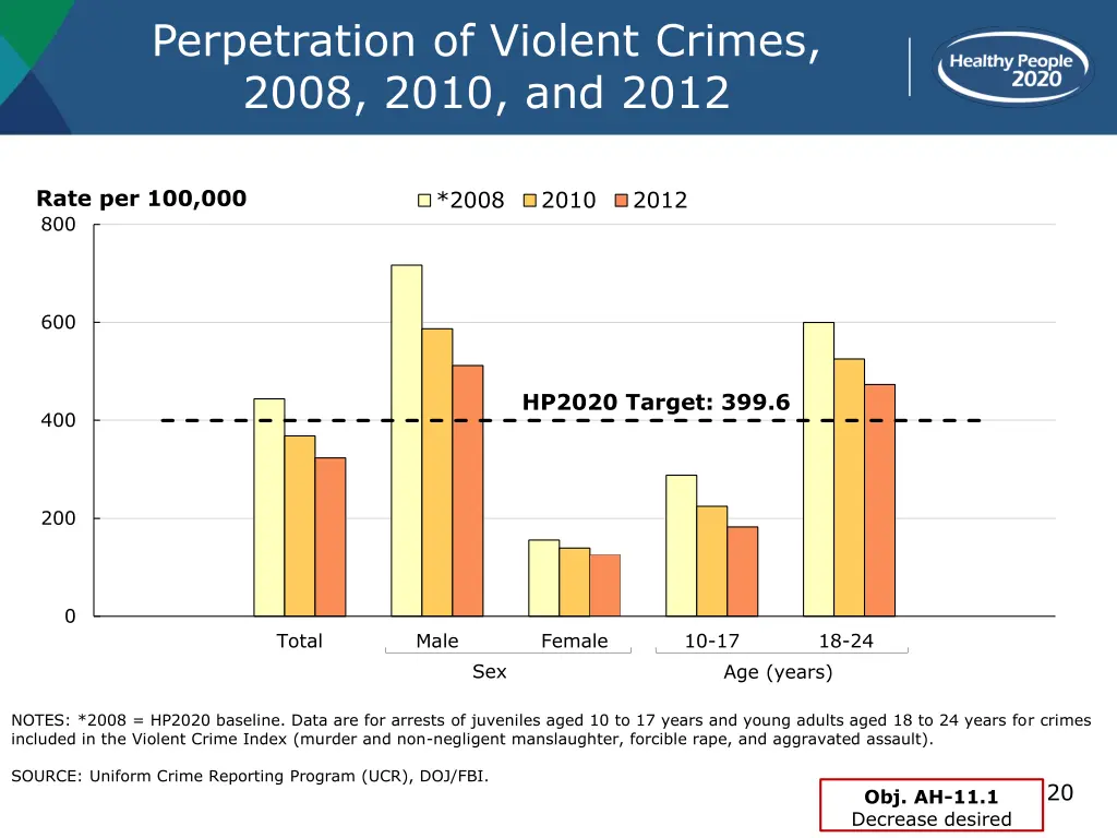 perpetration of violent crimes 2008 2010 and 2012