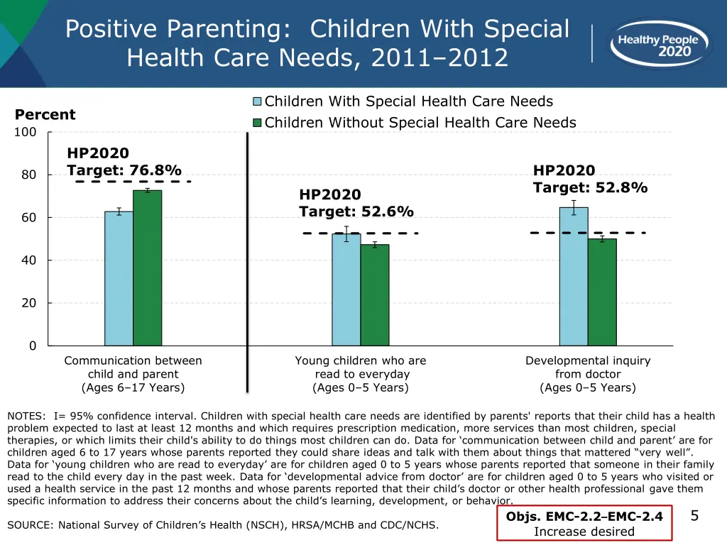 positive parenting children with special health