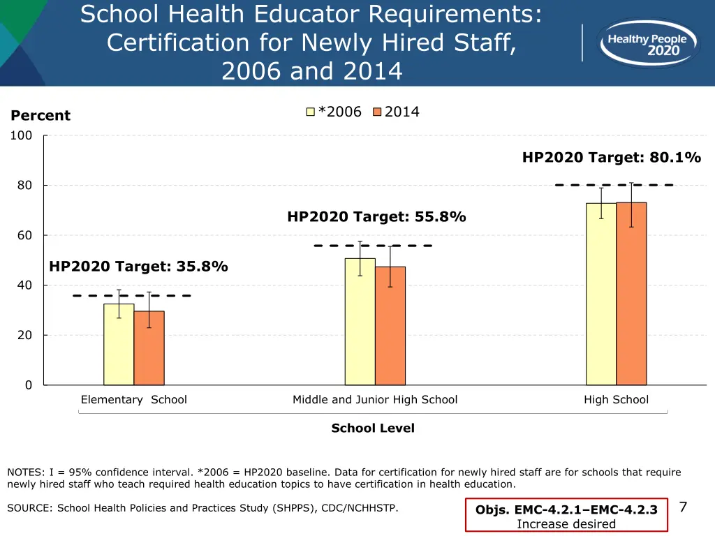 school health educator requirements certification
