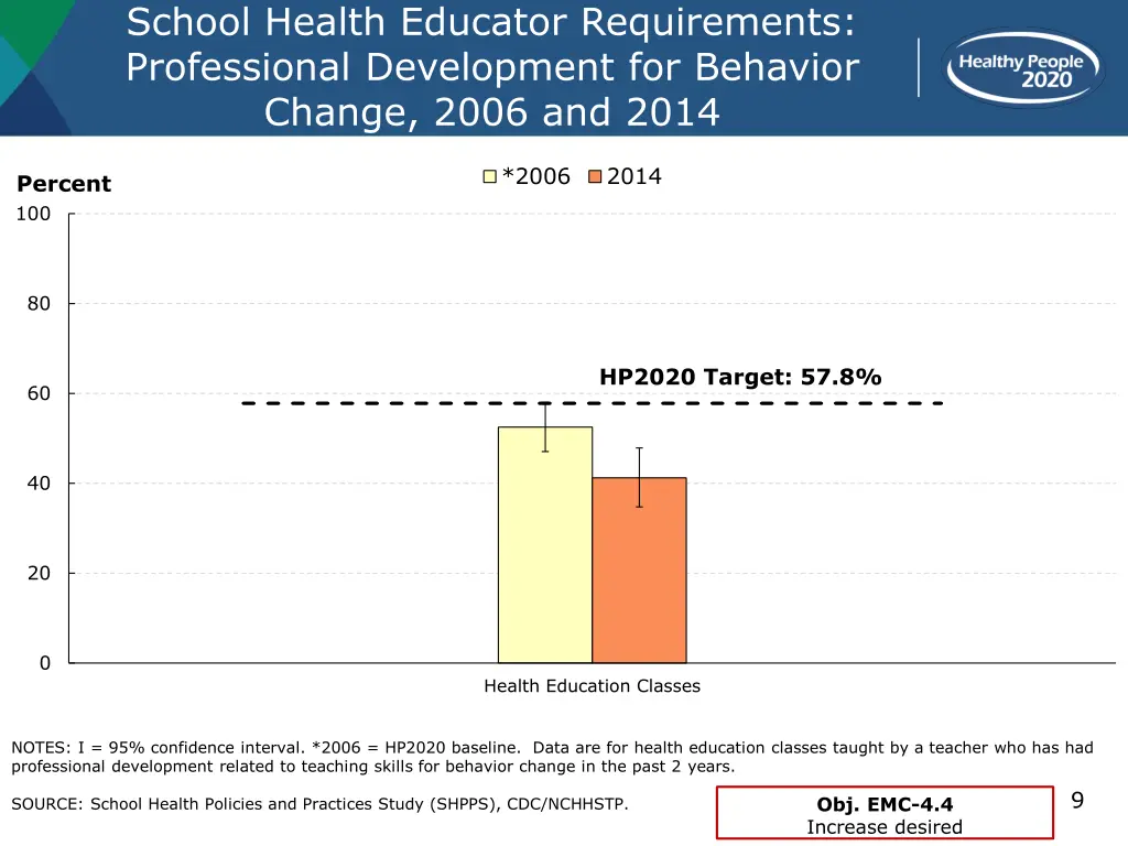 school health educator requirements professional