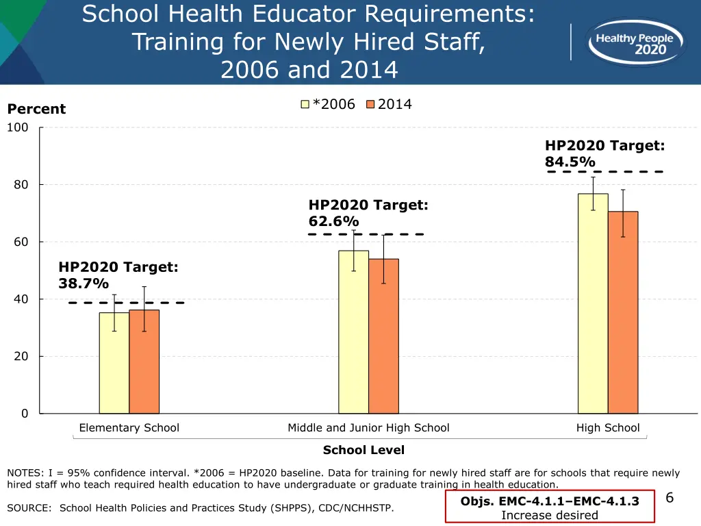 school health educator requirements training