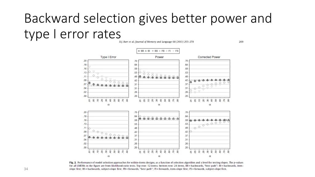 backward selection gives better power and type