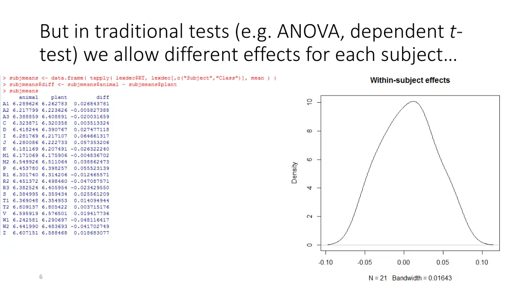 but in traditional tests e g anova dependent