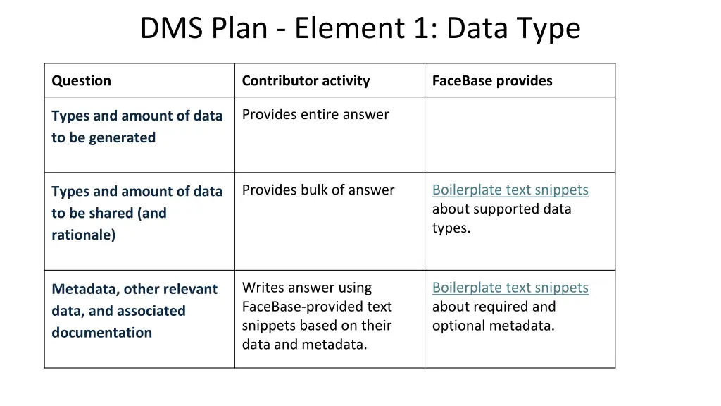 dms plan element 1 data type