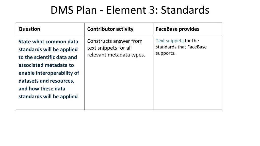 dms plan element 3 standards