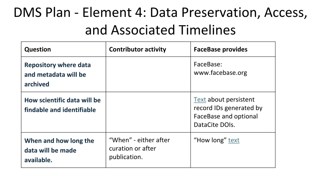 dms plan element 4 data preservation access