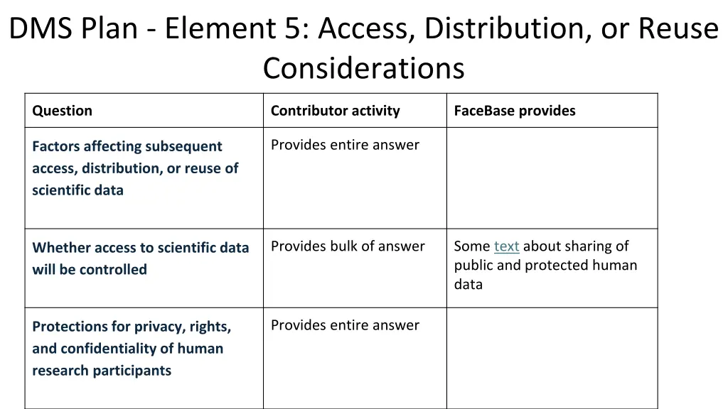 dms plan element 5 access distribution or reuse