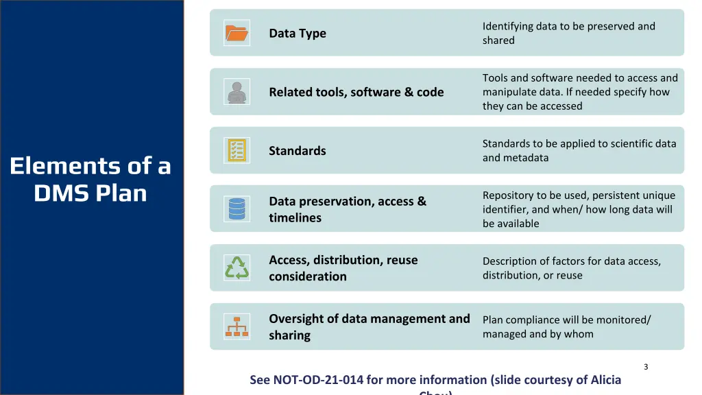 identifying data to be preserved and shared