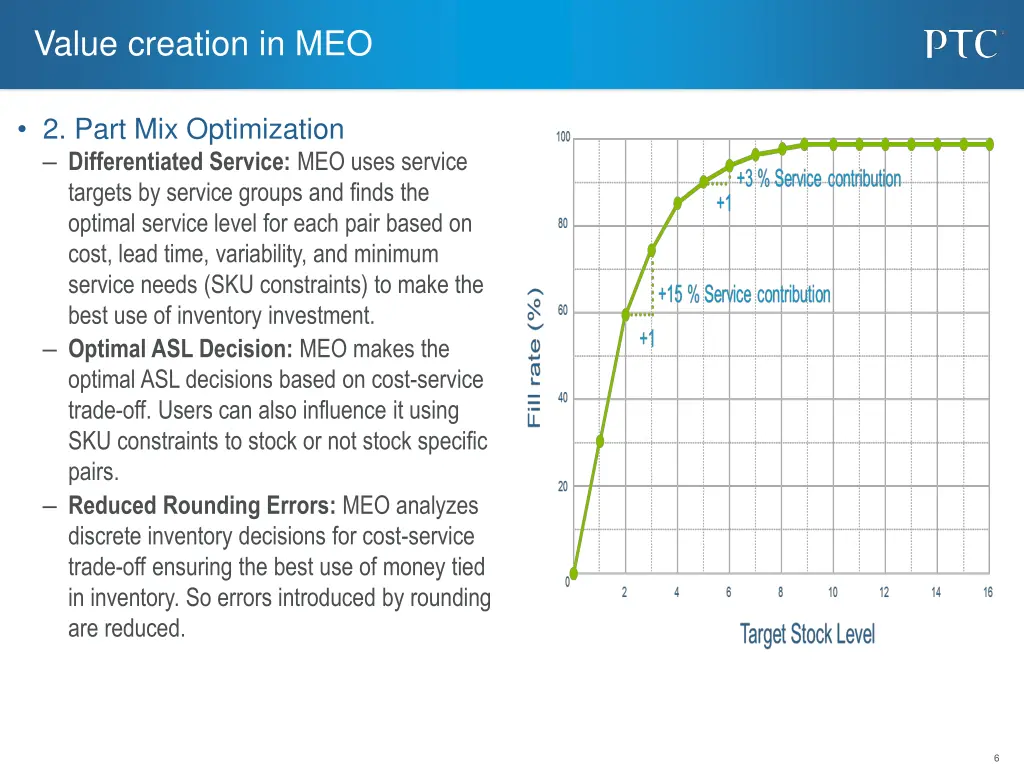 value creation in meo 1