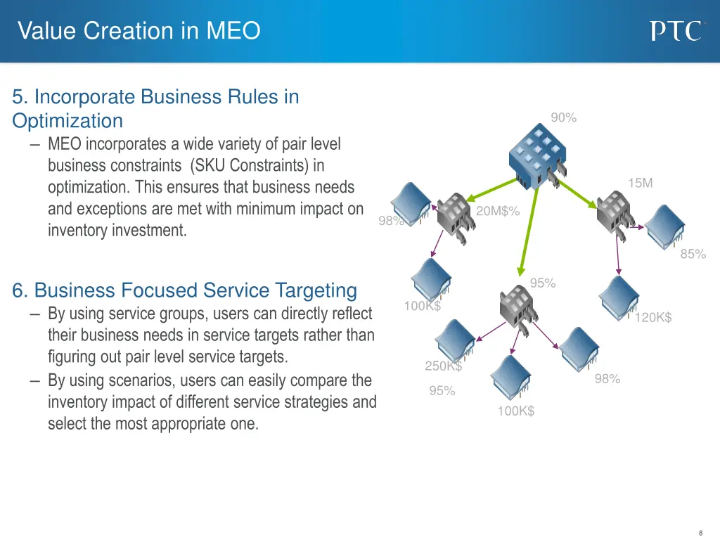 value creation in meo 3