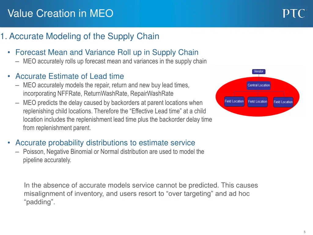 value creation in meo