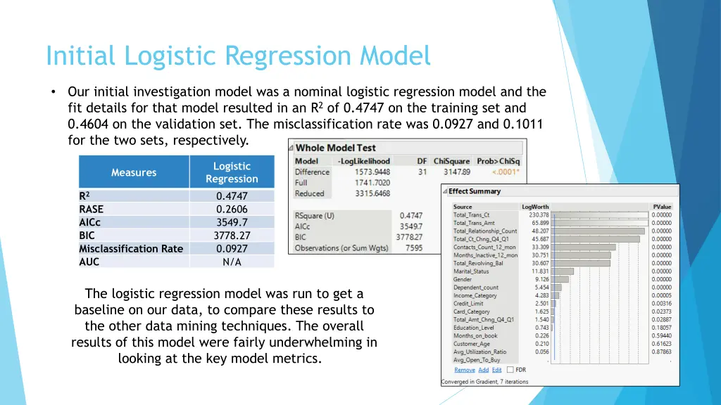 initial logistic regression model