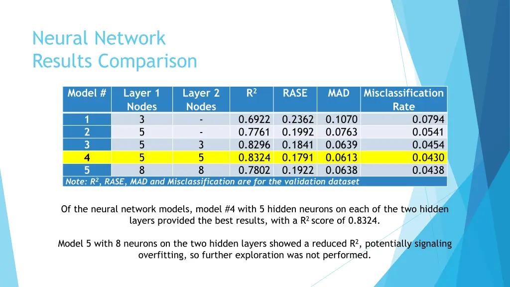 neural network results comparison