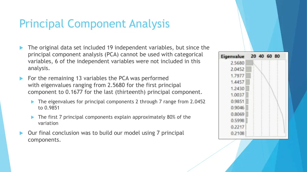 principal component analysis