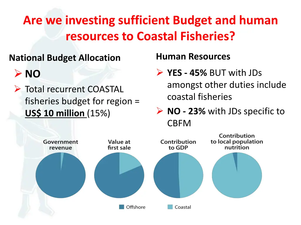are we investing sufficient budget and human