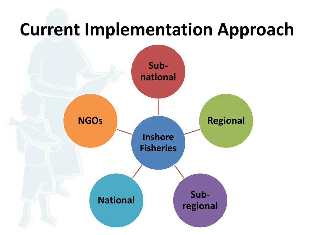 current implementation approach