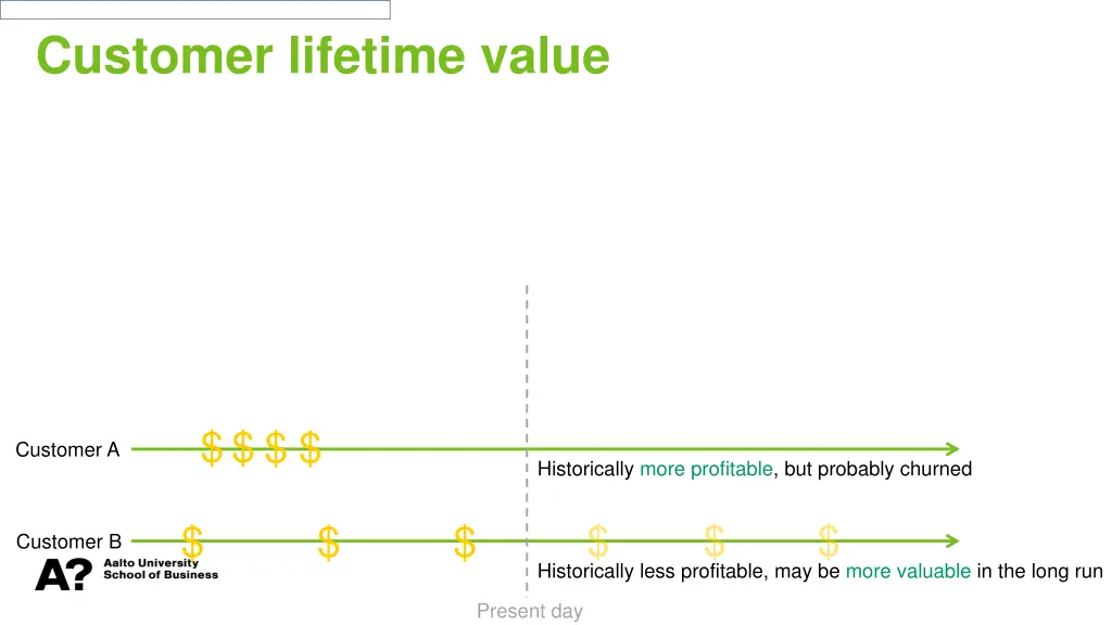 customer lifetime value 1