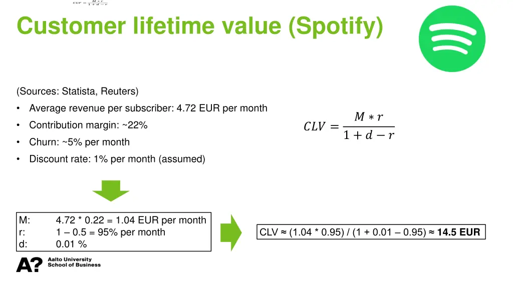 customer lifetime value spotify
