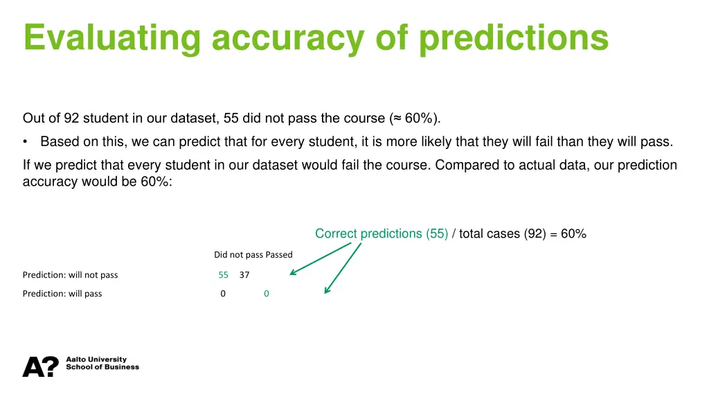 evaluating accuracy of predictions 1