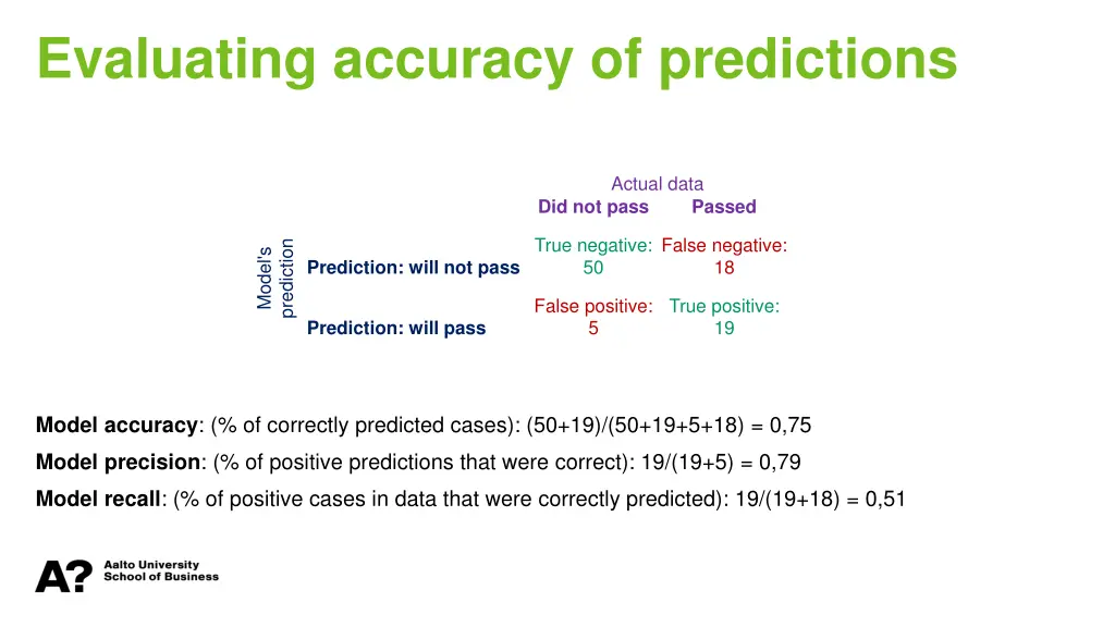 evaluating accuracy of predictions 3