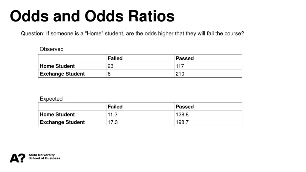 odds and odds ratios 1