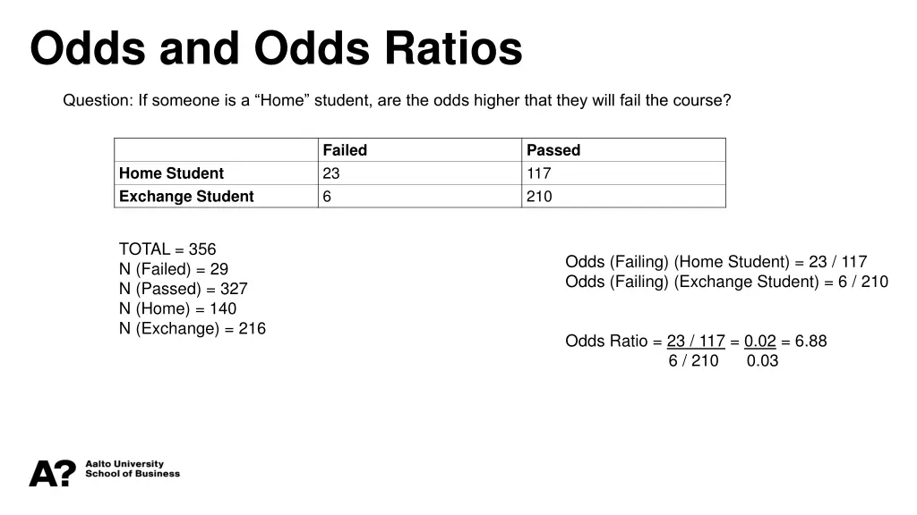 odds and odds ratios
