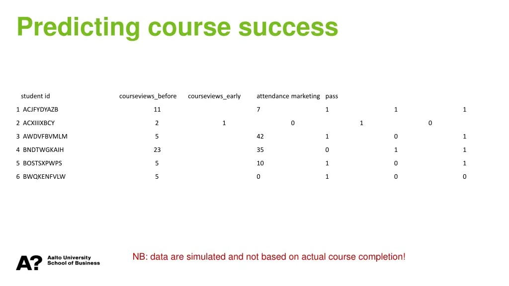 predicting course success