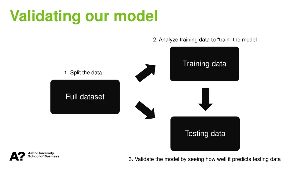 validating our model