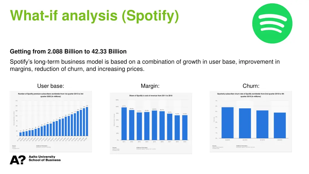what if analysis spotify