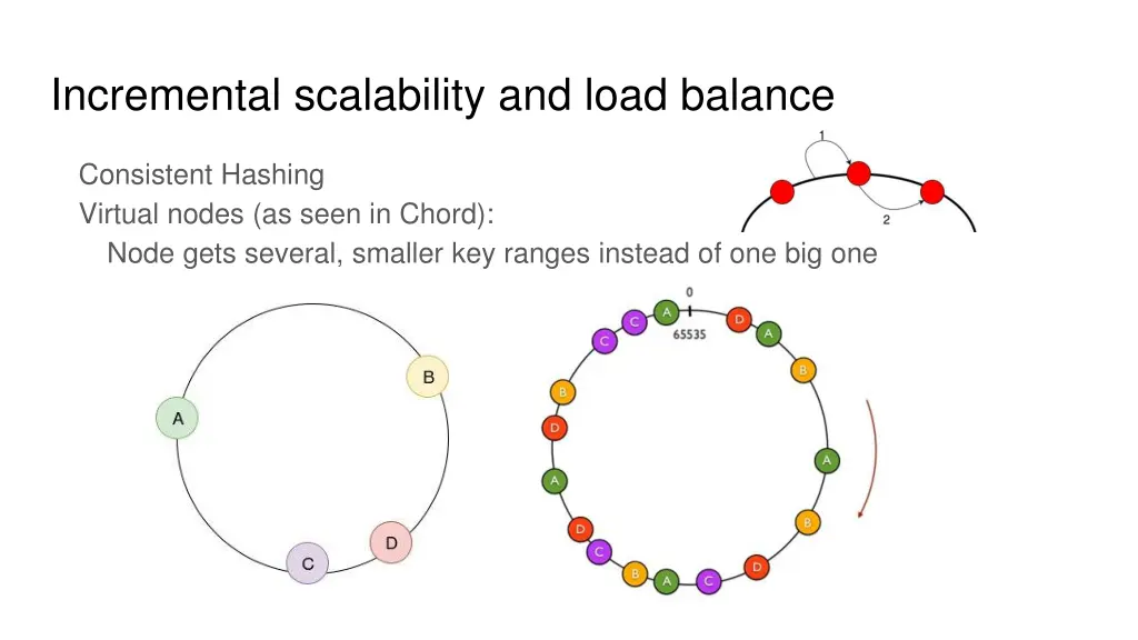 incremental scalability and load balance
