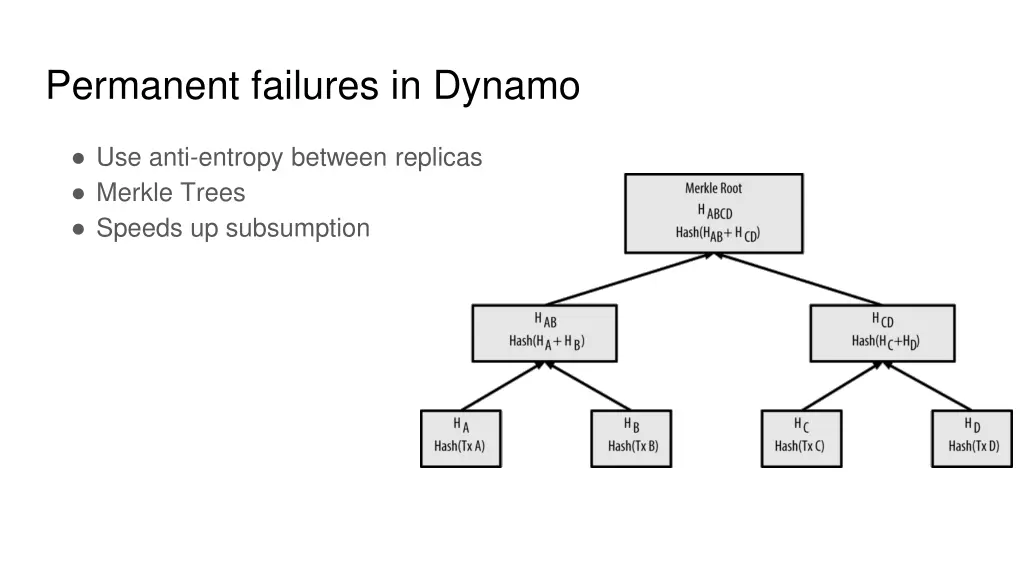 permanent failures in dynamo