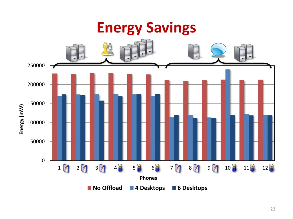 energy savings