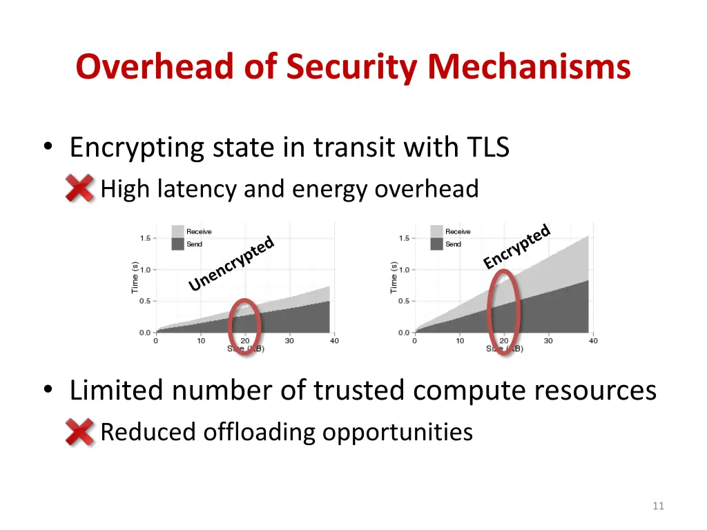 overhead of security mechanisms