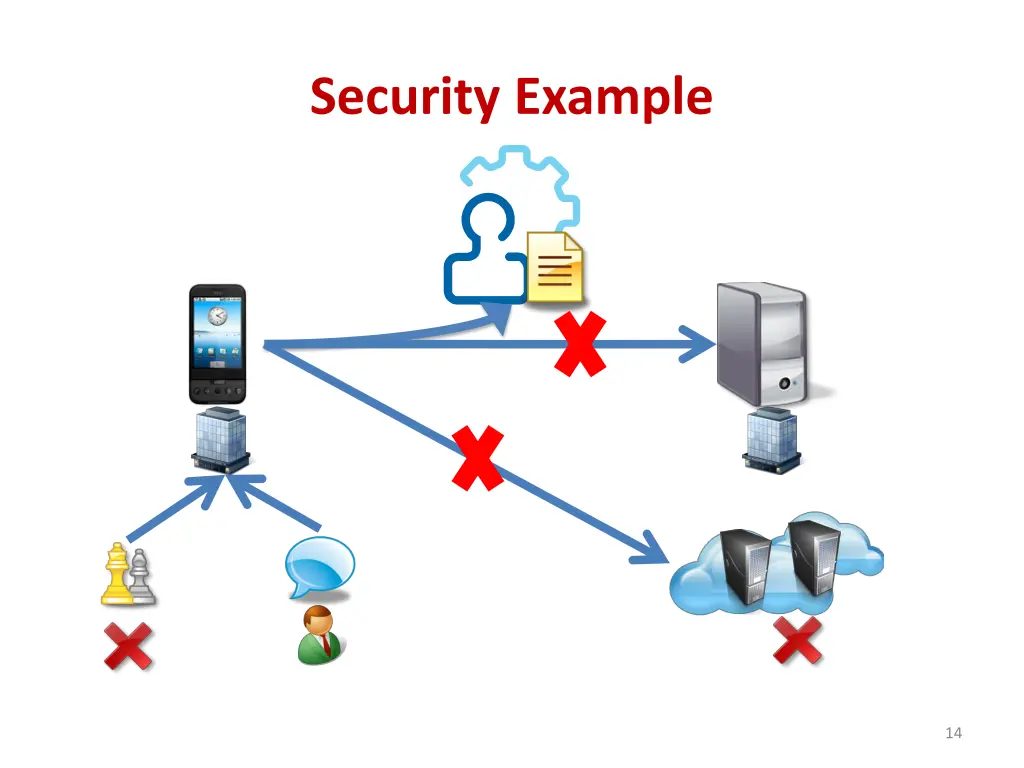 security example